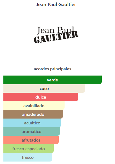 JEAN PAUL GAULTIER MEN LE BEAU PARADISE GARDEN 125ML - Image 2