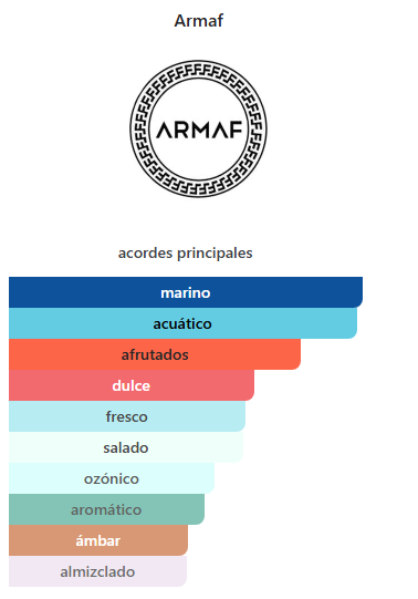 ARMAF MEN ODYSSEY BAHAMAS 100ML EDP - Image 2