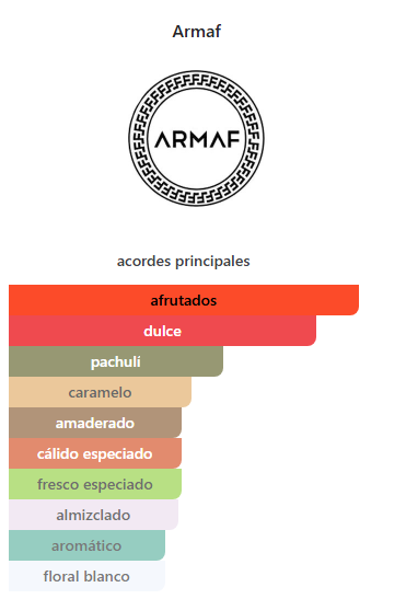 armaf woman odyssey cande 100ml edp armaf woman odyssey cande 100ml edp