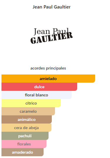jean paul gaultier woman scandal le parfum 80ml jean paul gaultier woman scandal le parfum 80ml